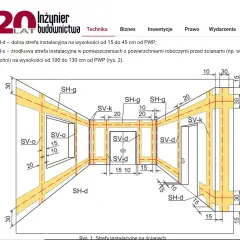 Jak rozprowadzić instalację elektryczną w domu drewnianym bez błędów
