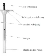 Jak mocować kołki w styropianie, aby uniknąć uszkodzeń materiału
