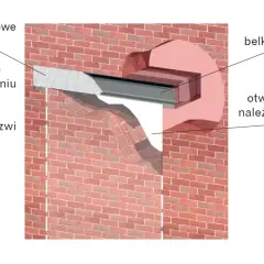 Jak skutecznie wyciąć otwór w ścianie z cegły bez zbędnych problemów