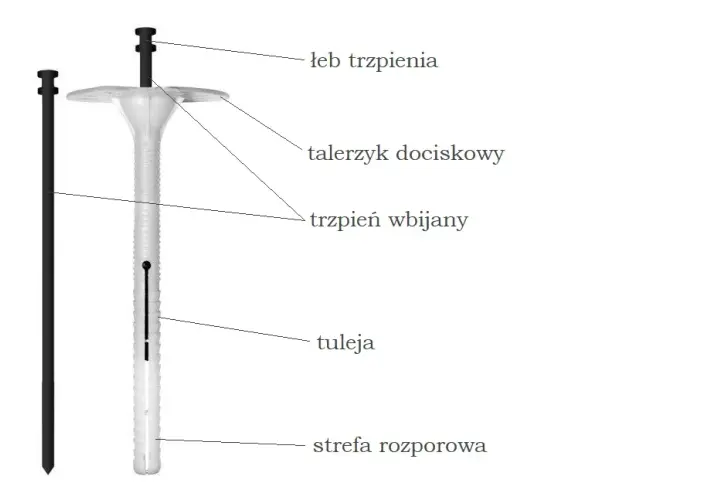 Jak mocować kołki w styropianie, aby uniknąć uszkodzeń materiału