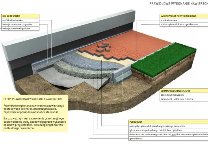 Jaki cement do kostki brukowej? Oto najlepszy wybór dla Twojego projektu