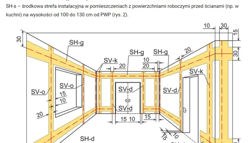 Jak rozprowadzić instalację elektryczną w domu drewnianym bez błędów