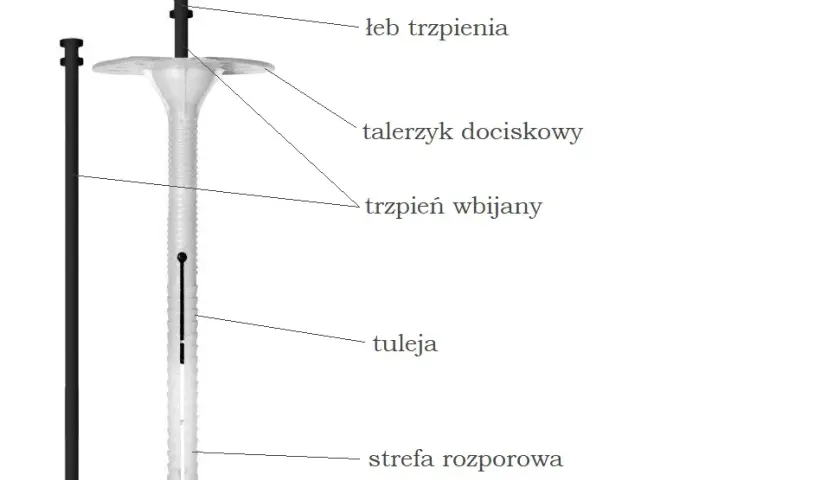 Jak mocować kołki w styropianie, aby uniknąć uszkodzeń materiału
