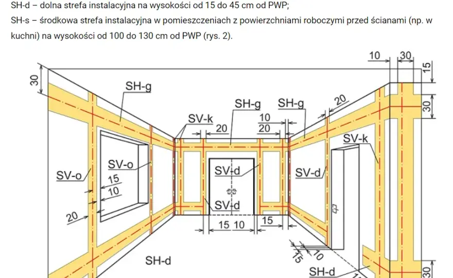 Jak rozprowadzić instalację elektryczną w domu drewnianym bez błędów
