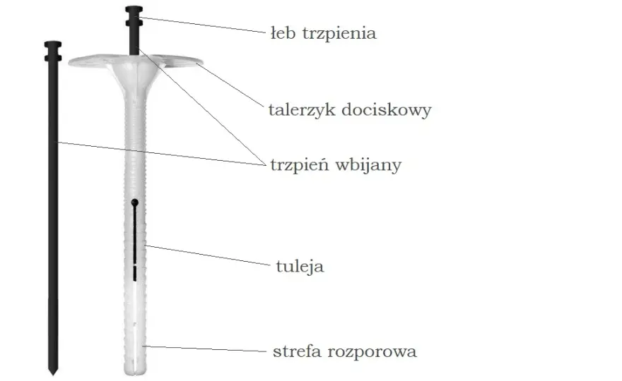 Jak mocować kołki w styropianie, aby uniknąć uszkodzeń materiału