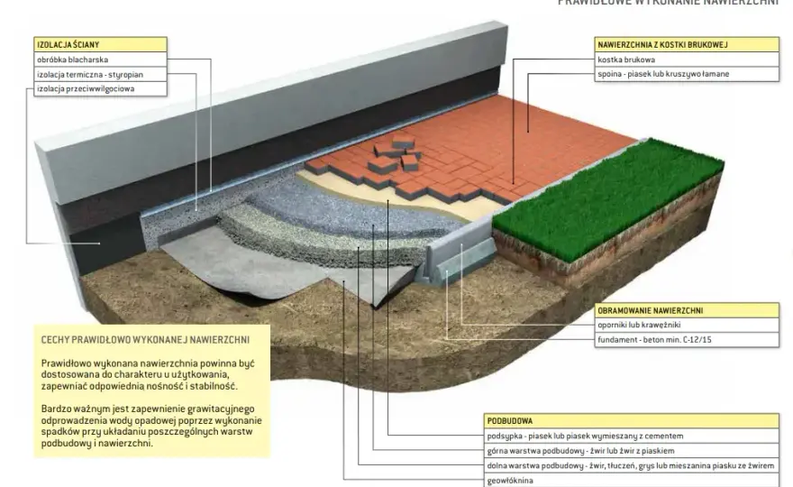 Jaki cement do kostki brukowej? Oto najlepszy wybór dla Twojego projektu