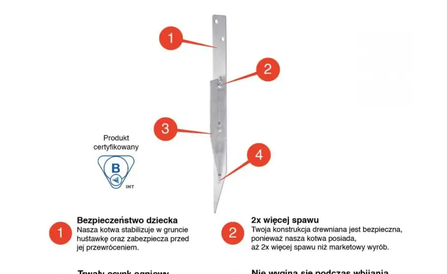 Kotwa do ziemi 8x8 – jak wybrać najlepszą i uniknąć błędów